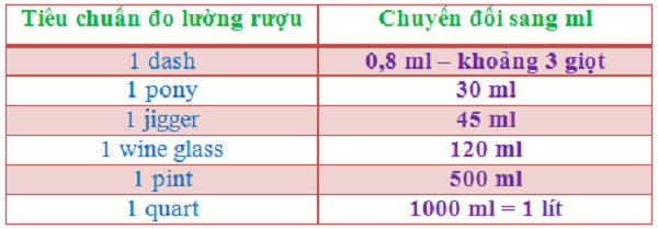 hình ảnh bảng tiêu chuẩn đo lường rượu